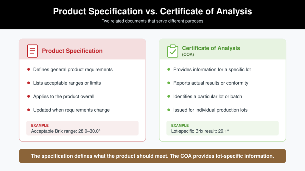 Comparison of a product specification and certificate of analysis for fruit ingredients